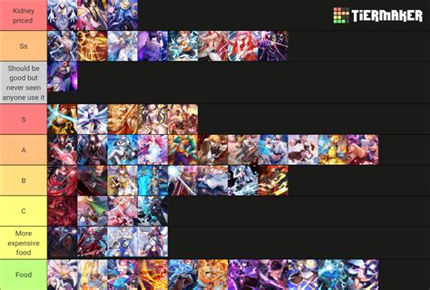 idle champions tier list|idle awakening tier list.